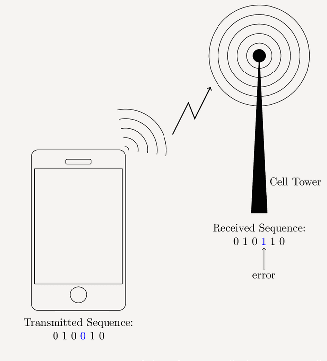 Tranmission Example