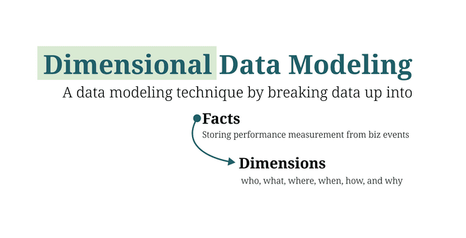 dim-data-model