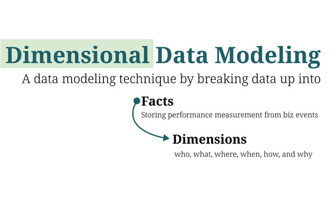 Dimensional Modeling - Part 1