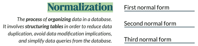 normalization
