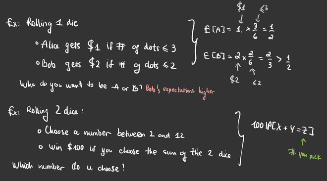 Example
