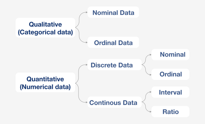 Colors and Data